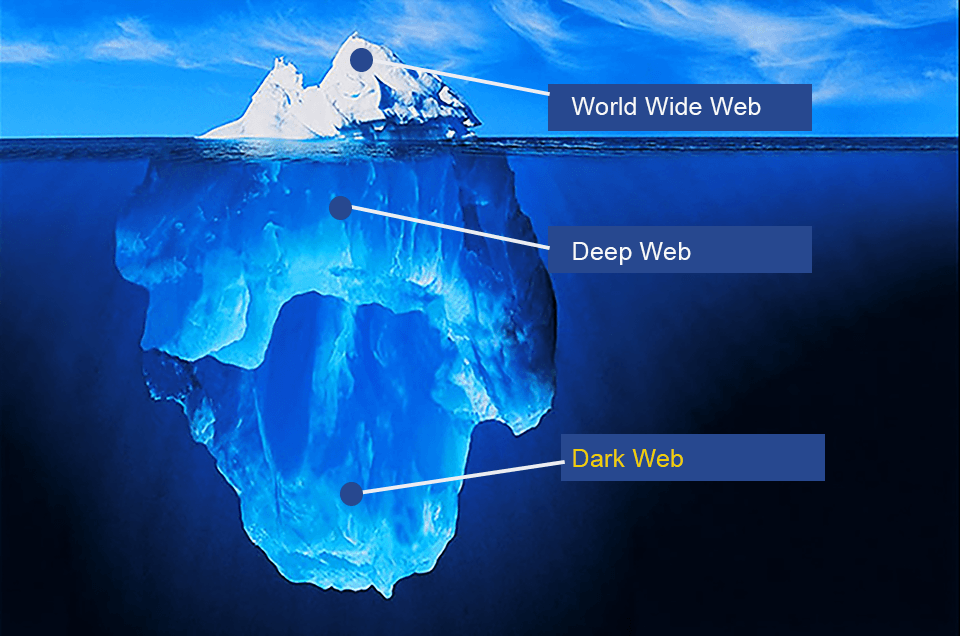 What really is the “Dark Web”? Shining a little light in the dark