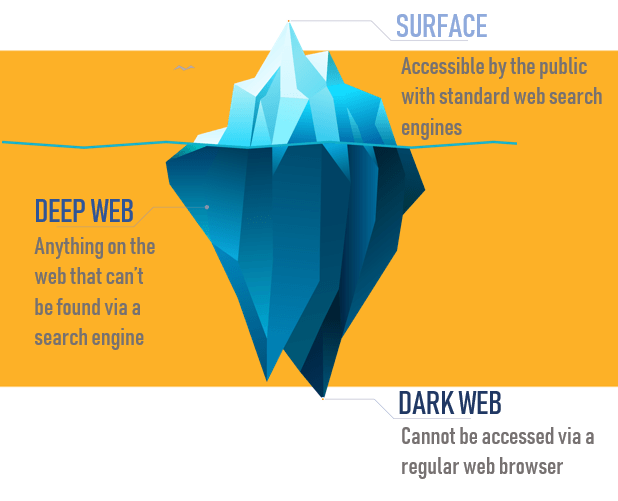 Dark Web Monitoring - Business IT Support & Managed Service Provider